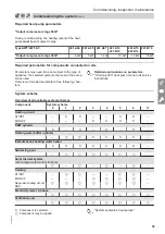 Preview for 59 page of Viessmann AWT 221.B10 Installation And Service Instructions Manual