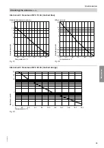 Preview for 73 page of Viessmann AWT 221.B10 Installation And Service Instructions Manual