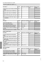 Preview for 114 page of Viessmann AWT 221.B10 Installation And Service Instructions Manual