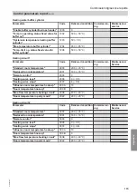 Preview for 115 page of Viessmann AWT 221.B10 Installation And Service Instructions Manual