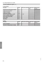 Preview for 118 page of Viessmann AWT 221.B10 Installation And Service Instructions Manual