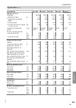 Preview for 121 page of Viessmann AWT 221.B10 Installation And Service Instructions Manual