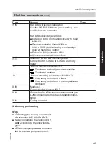 Preview for 47 page of Viessmann AWT-AC 221.A04 Installation And Service Instructions Manual