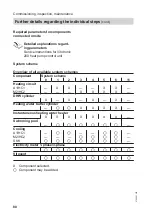 Preview for 80 page of Viessmann AWT-AC 221.A04 Installation And Service Instructions Manual