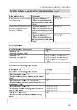 Preview for 83 page of Viessmann AWT-AC 221.A04 Installation And Service Instructions Manual