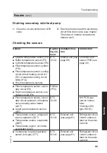 Preview for 95 page of Viessmann AWT-AC 221.A04 Installation And Service Instructions Manual