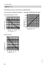 Предварительный просмотр 96 страницы Viessmann AWT-AC 221.A04 Installation And Service Instructions Manual