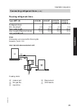 Preview for 25 page of Viessmann AWT-AC 241.A04 Installation And Service Instructions Manual