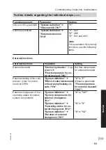 Preview for 83 page of Viessmann AWT-AC 241.A04 Installation And Service Instructions Manual