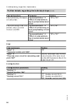 Preview for 84 page of Viessmann AWT-AC 241.A04 Installation And Service Instructions Manual