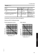 Preview for 97 page of Viessmann AWT-AC 241.A04 Installation And Service Instructions Manual