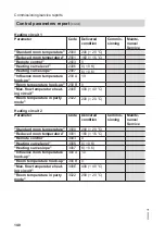 Предварительный просмотр 140 страницы Viessmann AWT-AC 241.A04 Installation And Service Instructions Manual