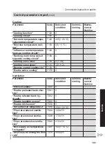 Preview for 141 page of Viessmann AWT-AC 241.A04 Installation And Service Instructions Manual