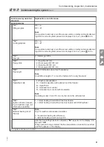 Preview for 31 page of Viessmann B0KA Installation And Service Instructions Manual