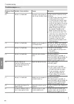 Preview for 60 page of Viessmann B0KA Installation And Service Instructions Manual