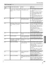 Preview for 61 page of Viessmann B0KA Installation And Service Instructions Manual