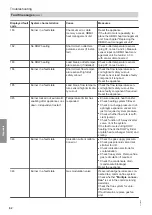 Preview for 62 page of Viessmann B0KA Installation And Service Instructions Manual