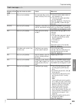 Preview for 63 page of Viessmann B0KA Installation And Service Instructions Manual