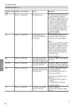 Preview for 64 page of Viessmann B0KA Installation And Service Instructions Manual