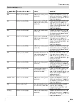 Preview for 67 page of Viessmann B0KA Installation And Service Instructions Manual