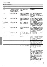 Preview for 68 page of Viessmann B0KA Installation And Service Instructions Manual