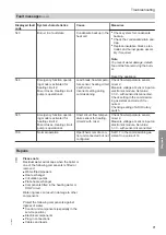 Preview for 71 page of Viessmann B0KA Installation And Service Instructions Manual