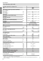 Preview for 88 page of Viessmann B0KA Installation And Service Instructions Manual