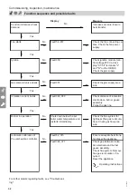 Preview for 32 page of Viessmann B1GA Installation And Service Instructions Manual