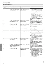 Preview for 48 page of Viessmann B1GA Installation And Service Instructions Manual