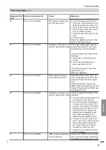 Preview for 49 page of Viessmann B1GA Installation And Service Instructions Manual