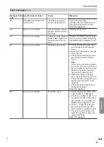 Preview for 53 page of Viessmann B1GA Installation And Service Instructions Manual