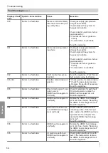 Preview for 56 page of Viessmann B1GA Installation And Service Instructions Manual