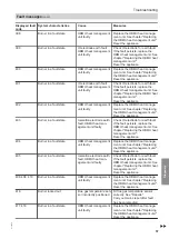 Preview for 57 page of Viessmann B1GA Installation And Service Instructions Manual