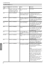 Preview for 58 page of Viessmann B1GA Installation And Service Instructions Manual