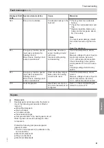 Preview for 61 page of Viessmann B1GA Installation And Service Instructions Manual