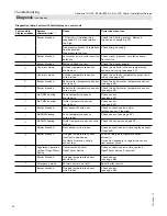 Preview for 60 page of Viessmann B1HA Installation And Service Instructions Manual