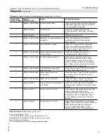 Preview for 61 page of Viessmann B1HA Installation And Service Instructions Manual