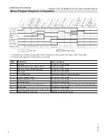 Preview for 74 page of Viessmann B1HA Installation And Service Instructions Manual