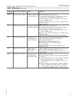 Preview for 73 page of Viessmann B1HE Series Installation And Service Instructions Manual