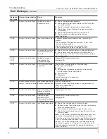 Preview for 76 page of Viessmann B1HE Series Installation And Service Instructions Manual