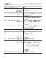 Preview for 78 page of Viessmann B1HE Series Installation And Service Instructions Manual