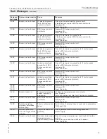 Preview for 79 page of Viessmann B1HE Series Installation And Service Instructions Manual