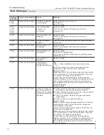 Preview for 80 page of Viessmann B1HE Series Installation And Service Instructions Manual