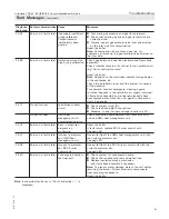 Preview for 81 page of Viessmann B1HE Series Installation And Service Instructions Manual