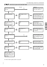 Предварительный просмотр 37 страницы Viessmann B23 Installation And Service Instructions Manual