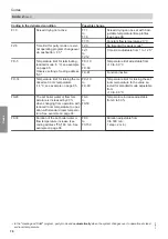 Предварительный просмотр 76 страницы Viessmann B23 Installation And Service Instructions Manual