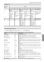 Предварительный просмотр 79 страницы Viessmann B23 Installation And Service Instructions Manual