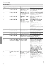 Предварительный просмотр 84 страницы Viessmann B23 Installation And Service Instructions Manual