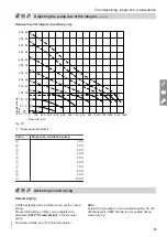 Preview for 51 page of Viessmann B2HF Installation And Service Instructions For Contractors