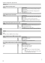 Preview for 68 page of Viessmann B2HF Installation And Service Instructions For Contractors